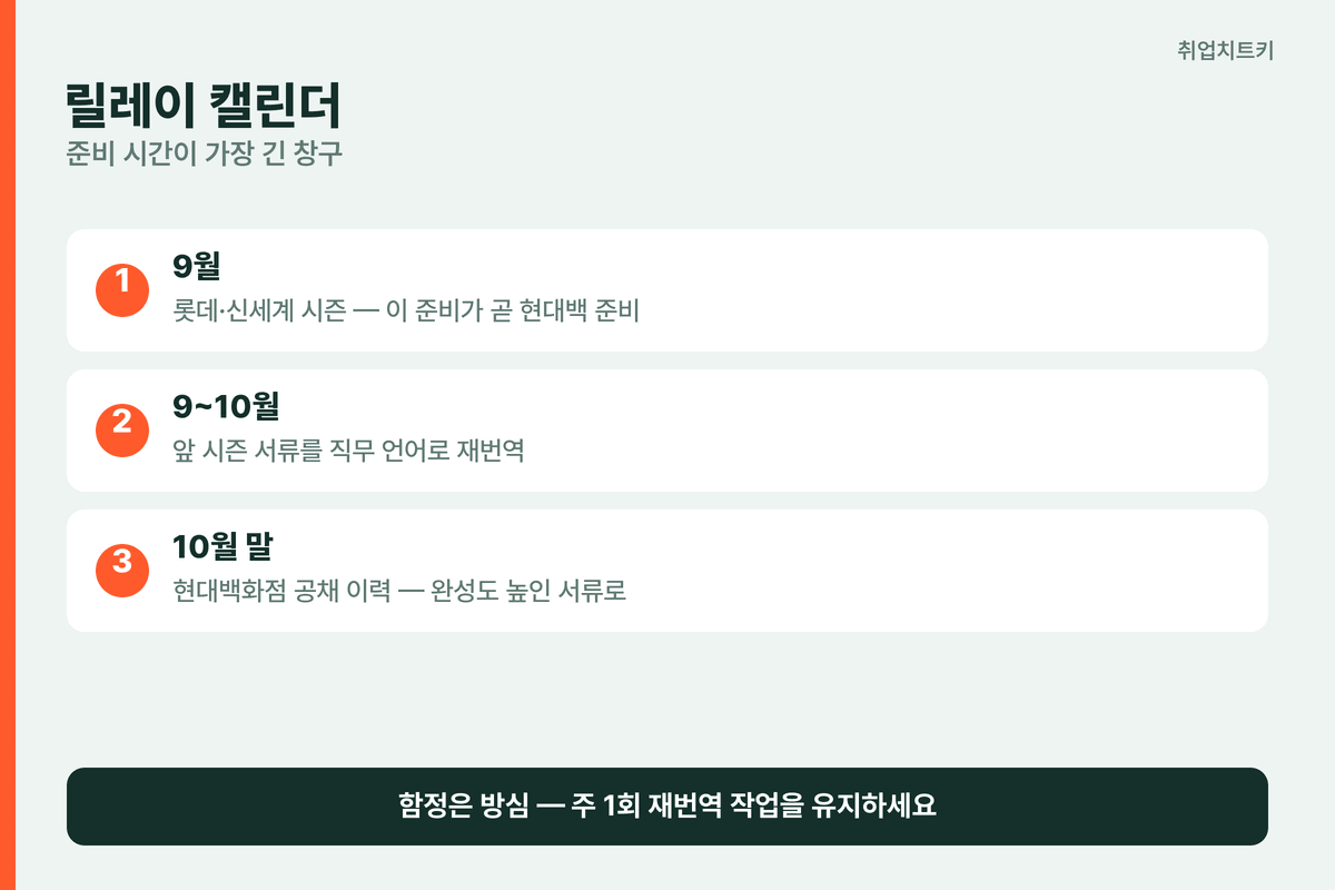 유통 릴레이 대비 캘린더