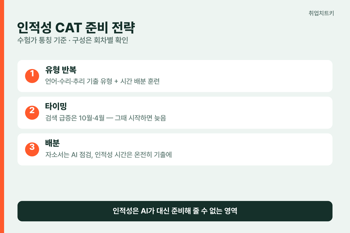 CJ 인적성 CAT 준비 전략