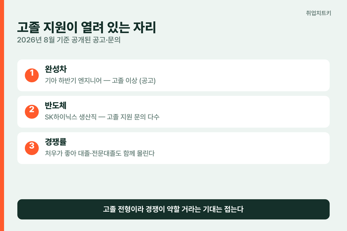 고졸 지원 가능한 대기업 생산직 예시