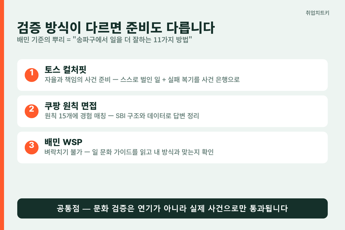 토스 쿠팡 배민 문화 검증 준비법 차이