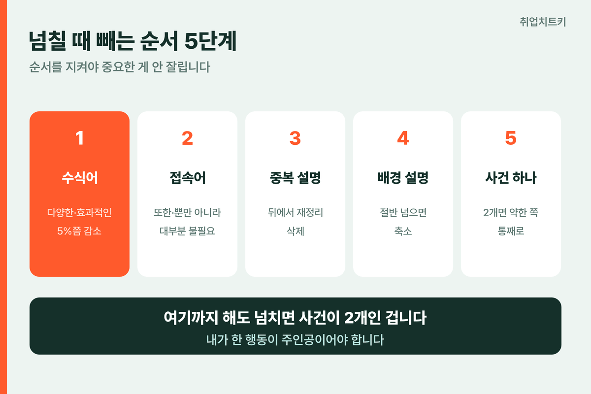 넘칠 때 빼는 순서 5단계