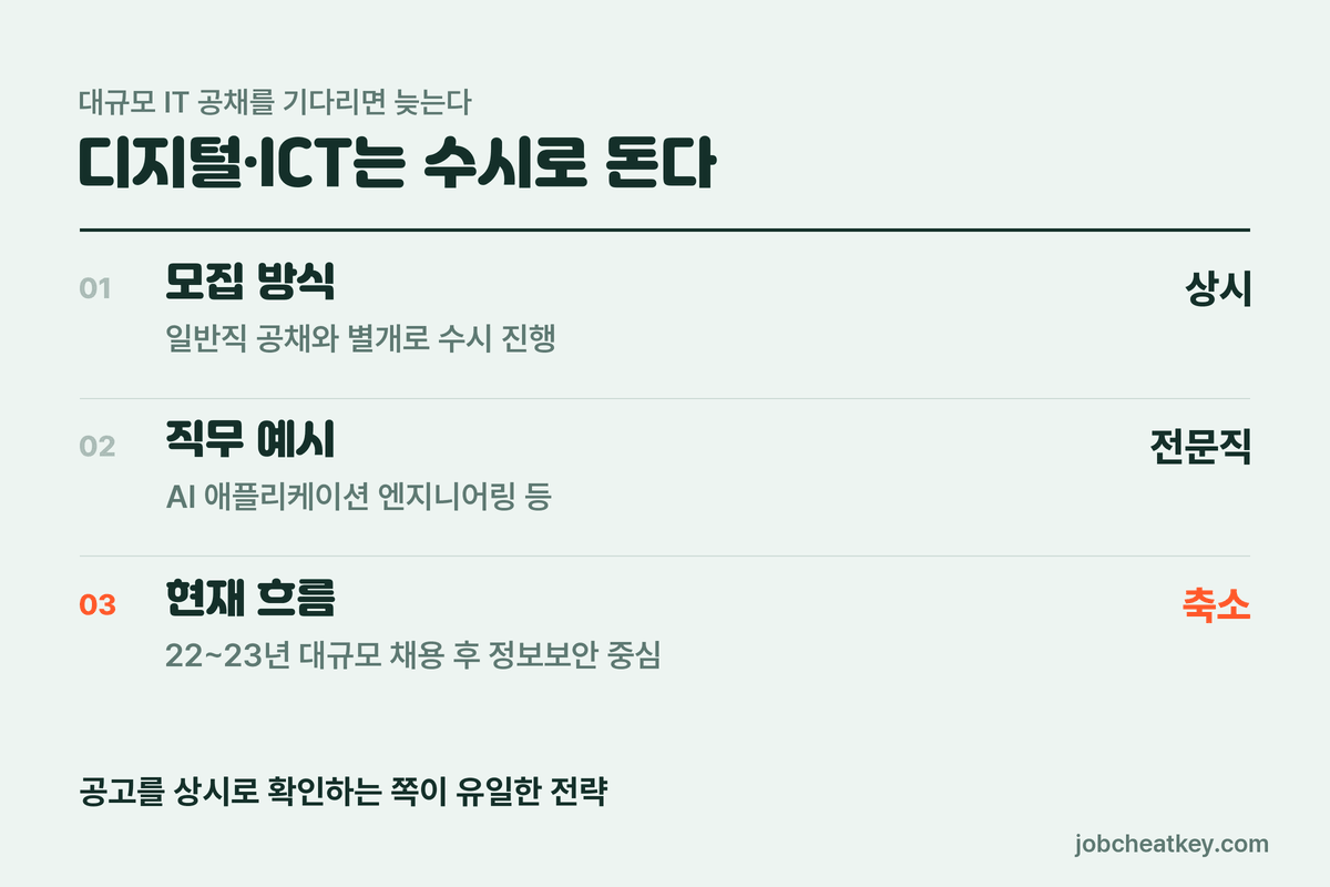 신한은행 디지털 ICT 수시채용