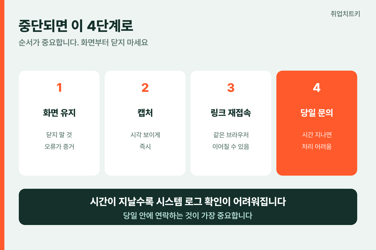 중단 시 대처 4단계