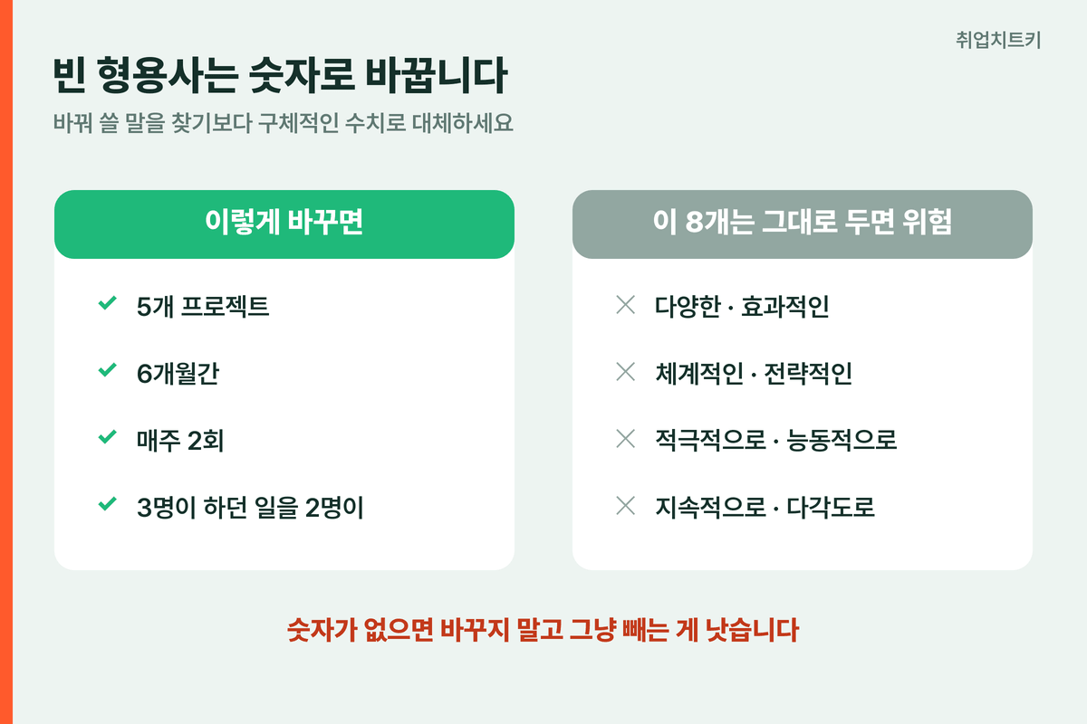 텅 빈 형용사와 구조어 처리법