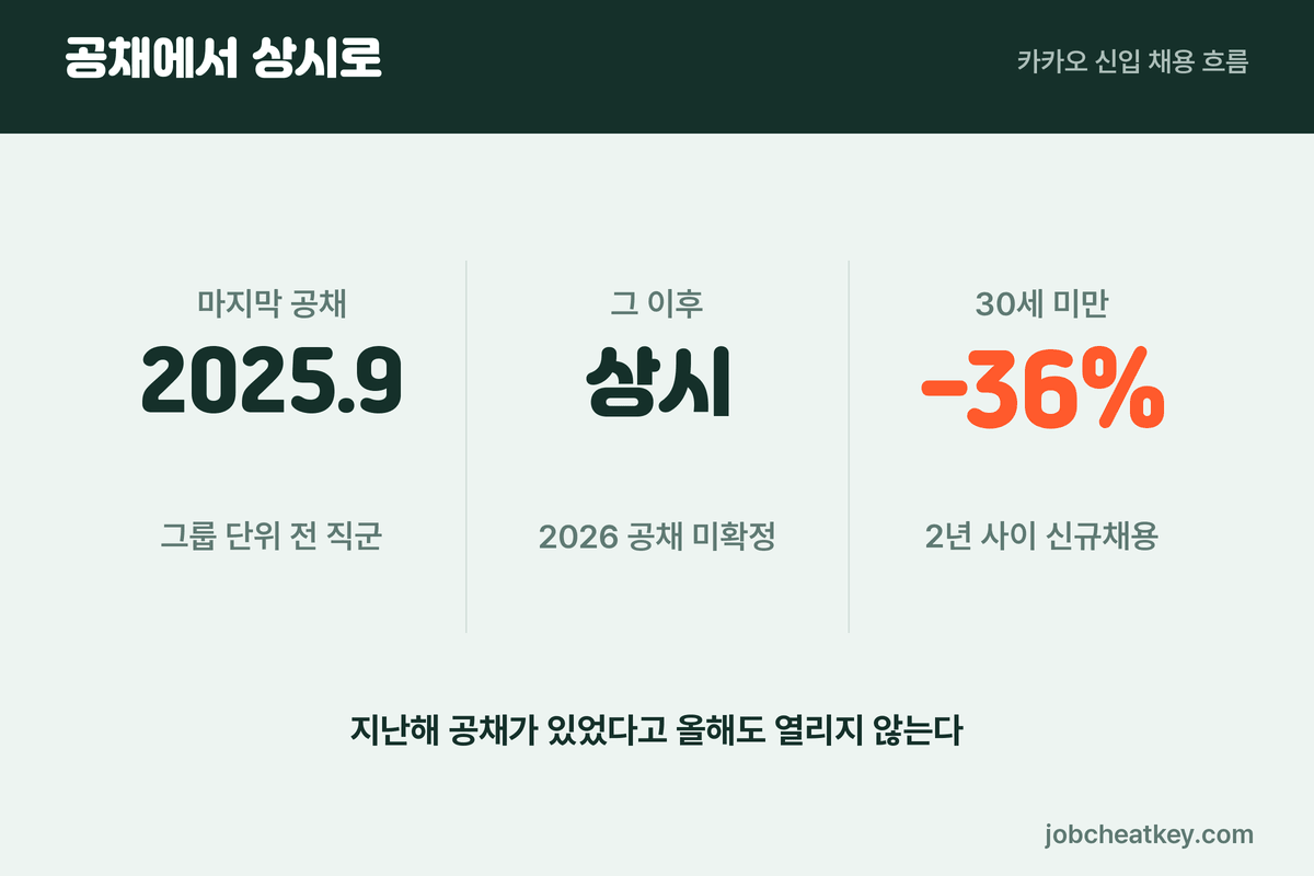 인터넷은행 핀테크 3사 입구 비교