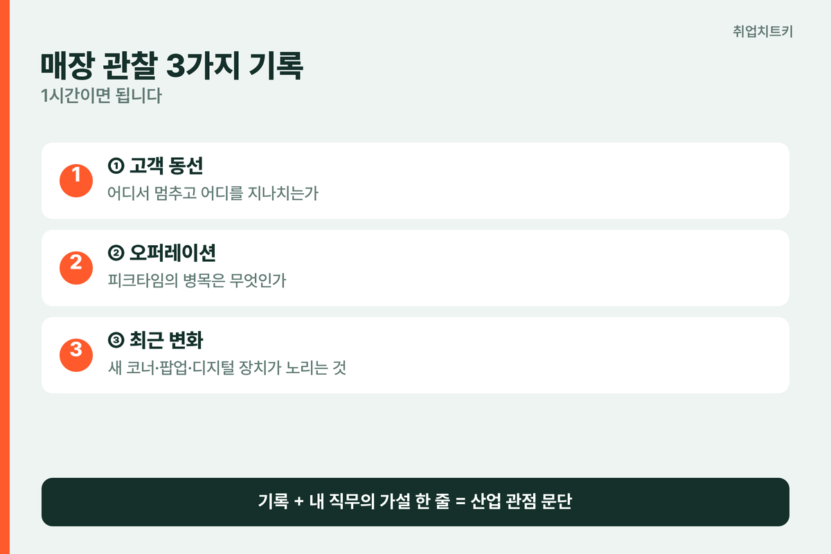 매장 관찰 3가지 기록법