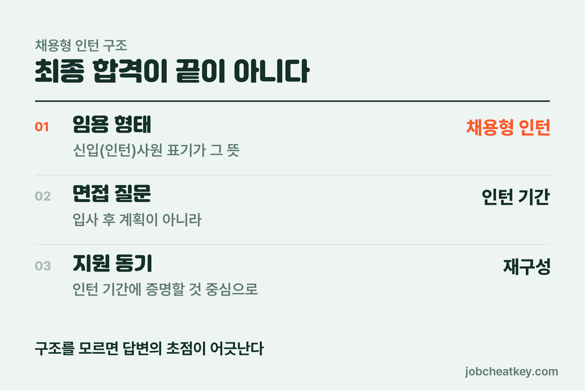 도로공사 채용형 인턴