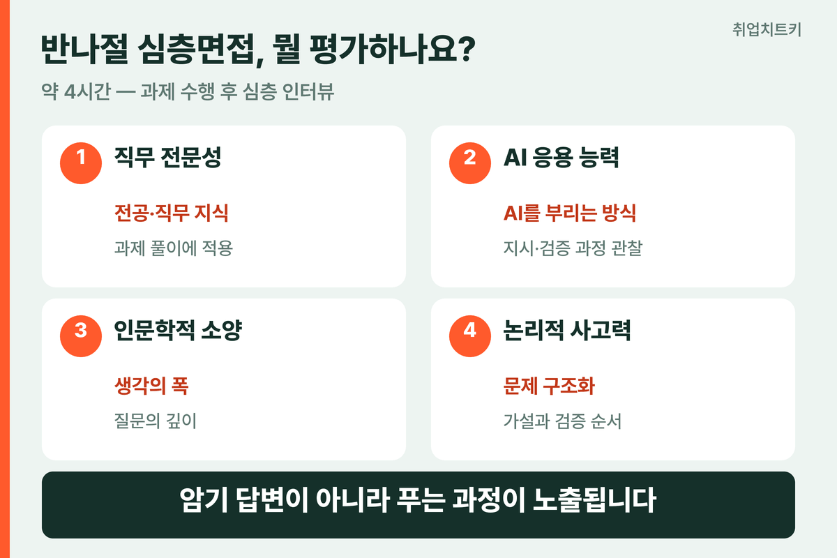SK하이닉스 반나절 심층면접 4시간 구조와 평가 항목 4가지