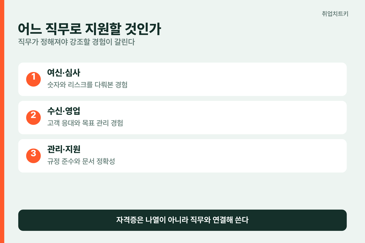 저축은행 직무별 강조할 경험