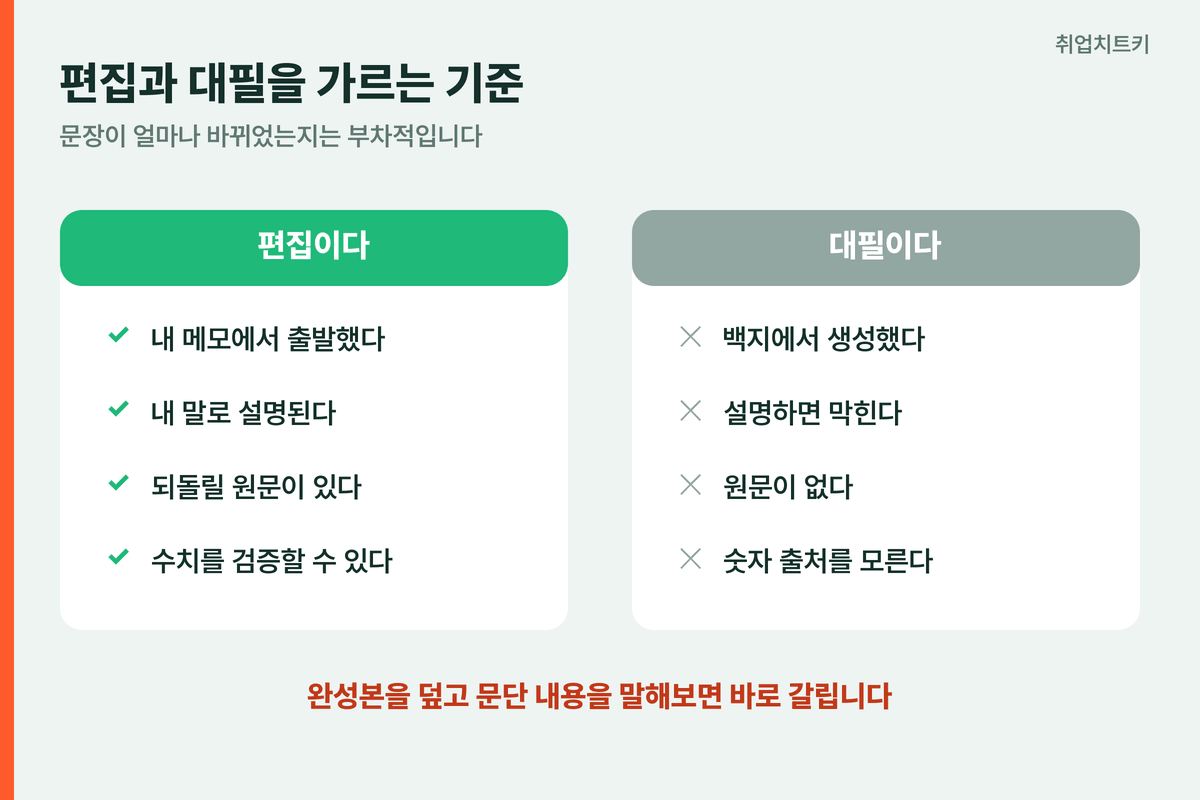 편집과 대필을 가르는 기준