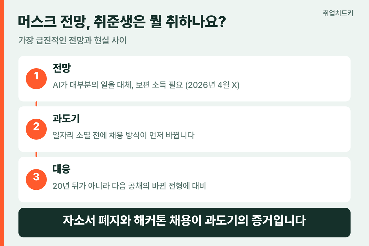 머스크 전망과 취준생의 현실 과도기에는 전형이 먼저 바뀐다