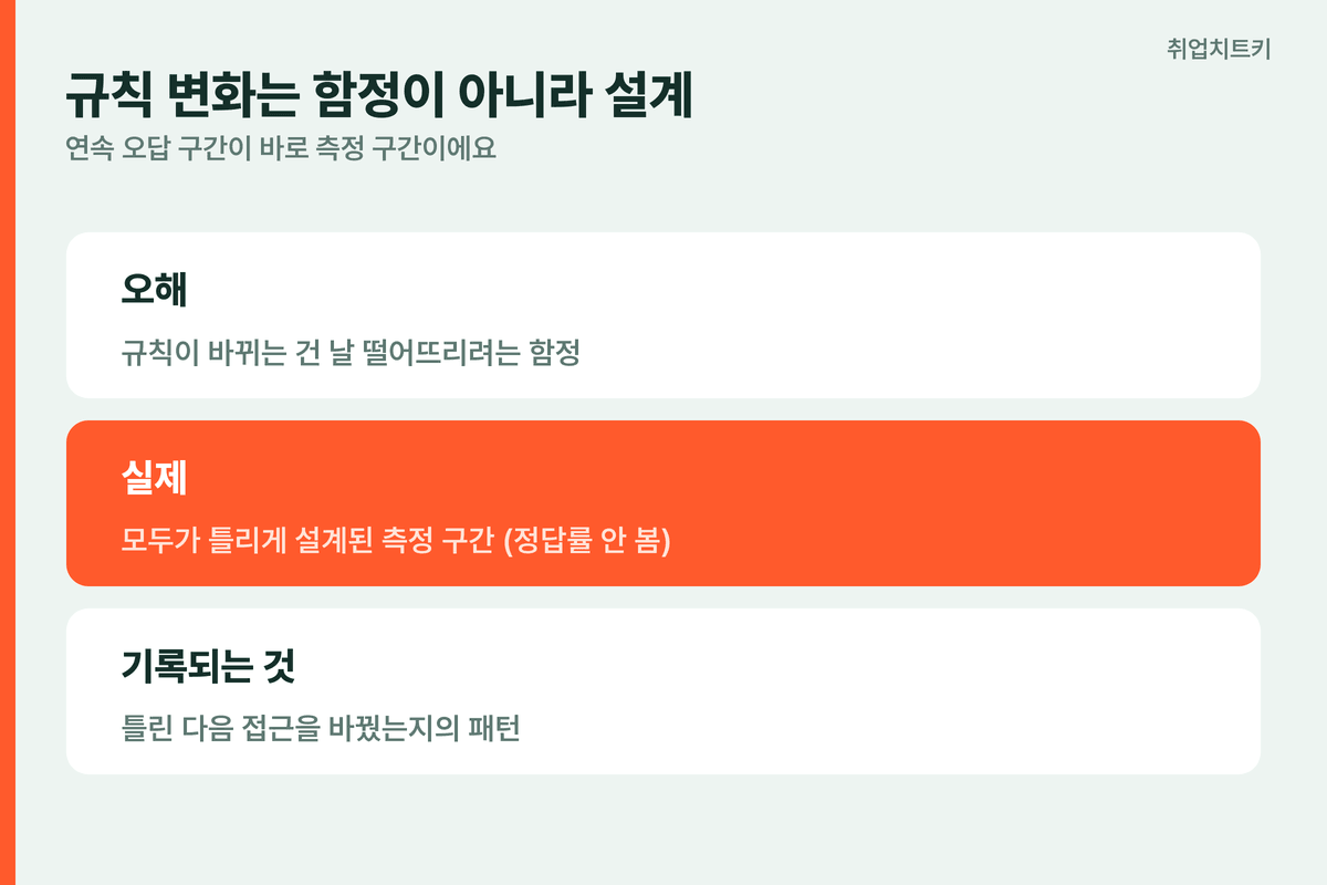 마법약 규칙변화 함정아님 측정구간 틀린다음행동이기록