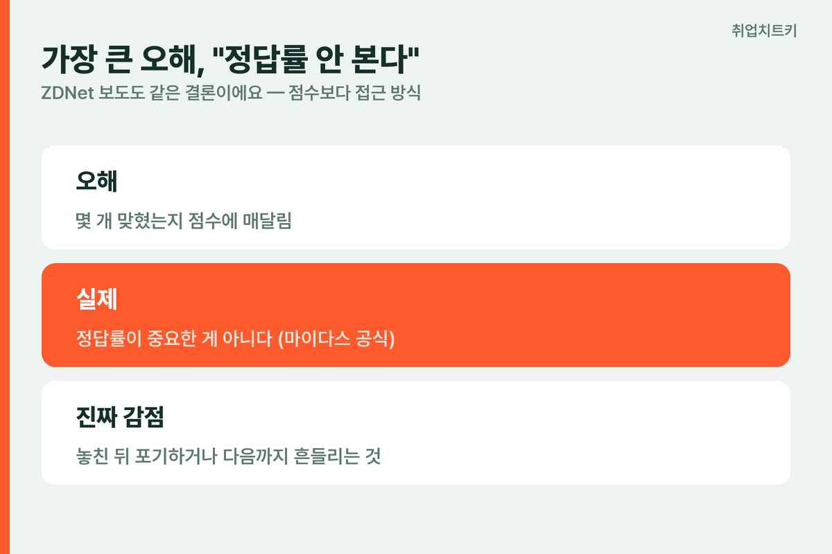 N-back 오해 정답률아님 실제마이다스공식 진짜감점은포기