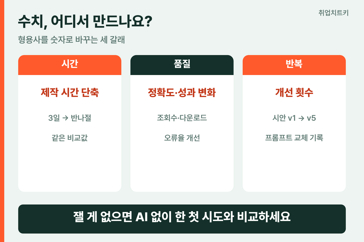 포트폴리오 수치 만들기 시간 품질 반복 횟수 비포애프터