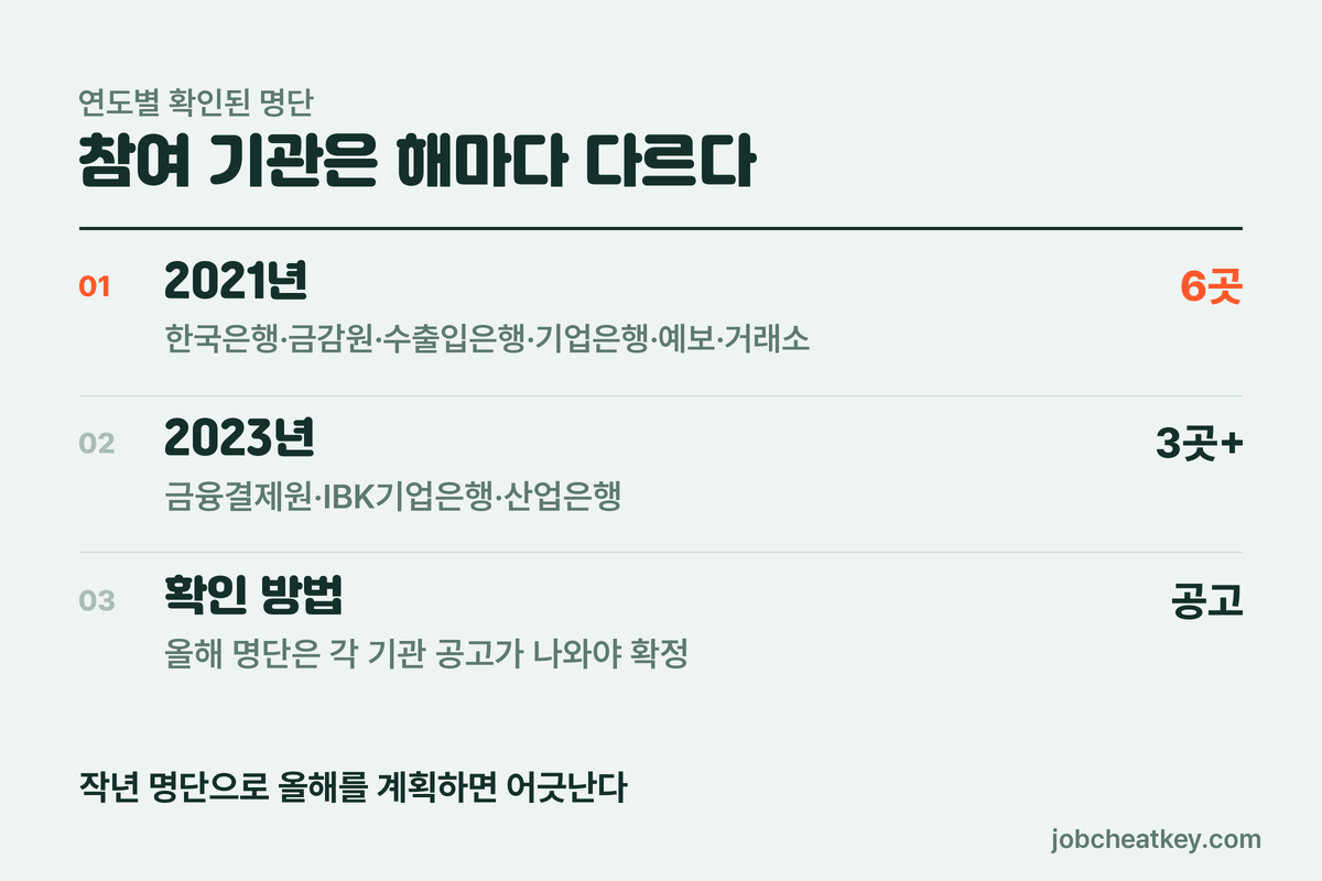 A매치 참여 기관