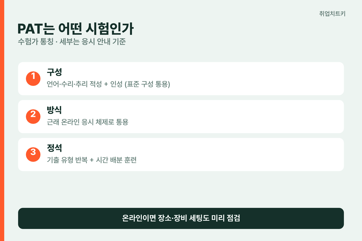 PAT 시험 구성과 준비