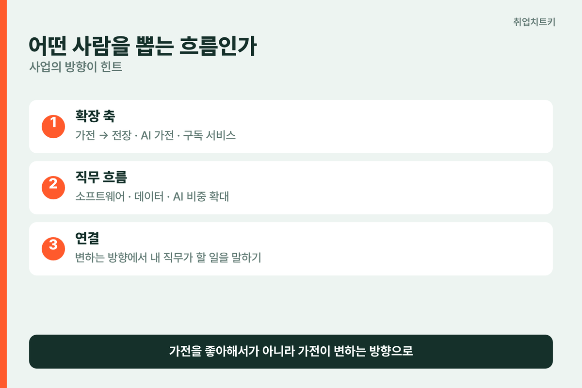 LG전자 인재상 흐름