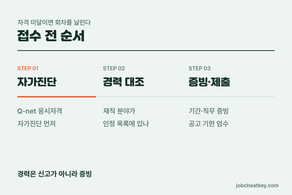 산업안전기사 준비 순서