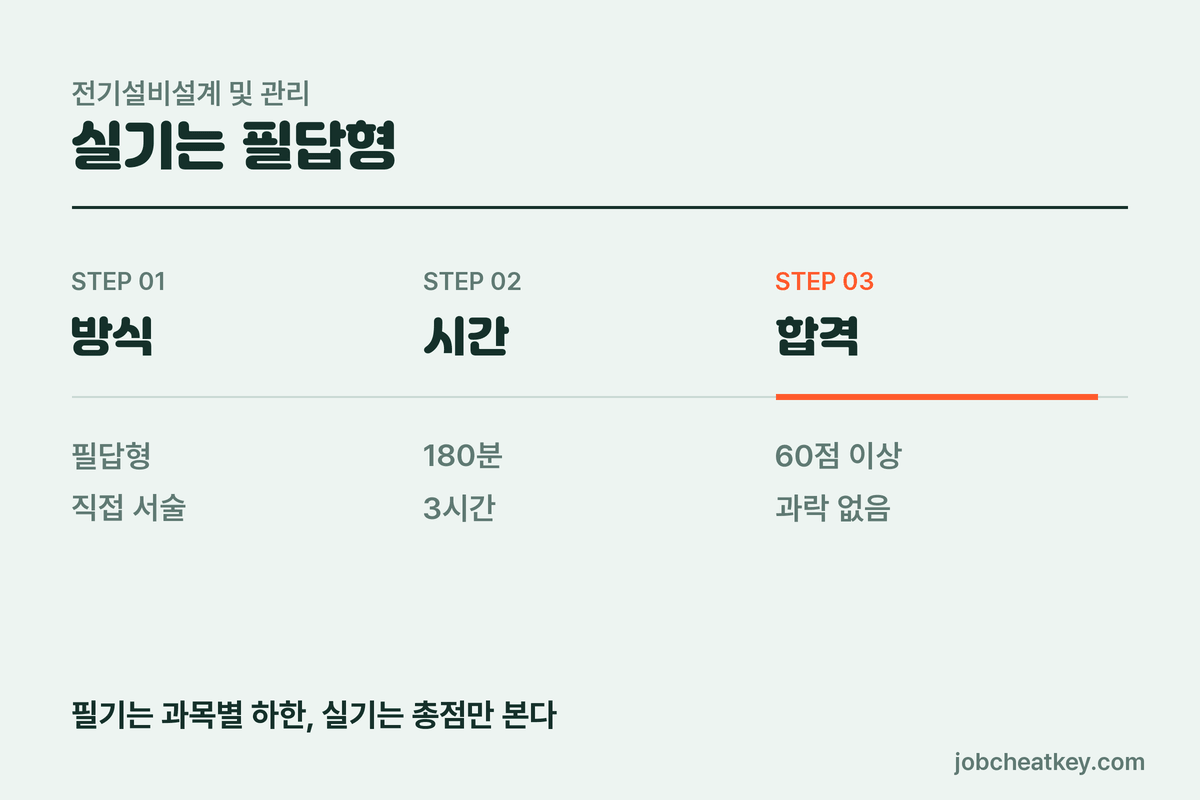 전기기사 실기 방식