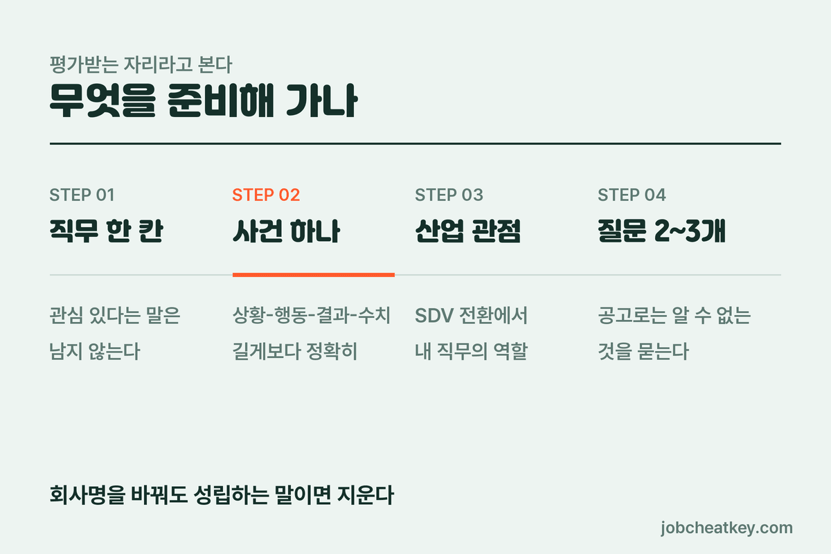 현대차 커리어 라운지 준비 항목