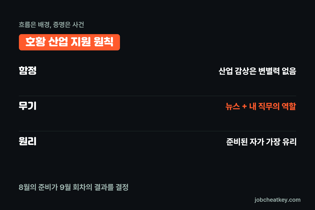 호황 산업 지원 원칙