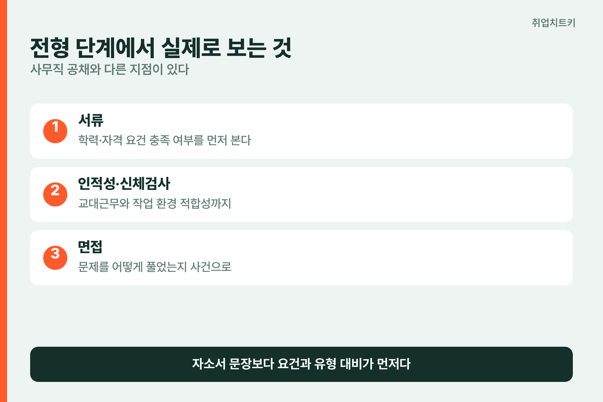 기아 생산직 전형 단계에서 보는 것
