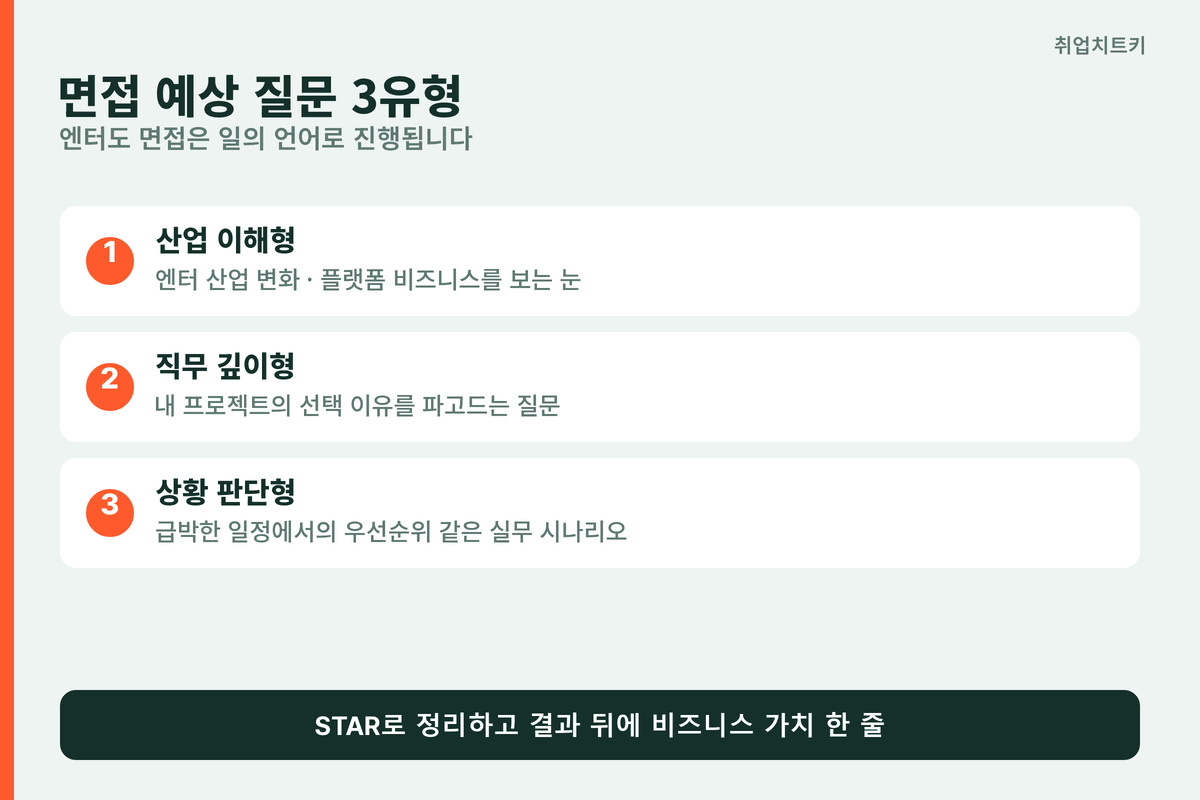 하이브 면접 예상 질문 3유형