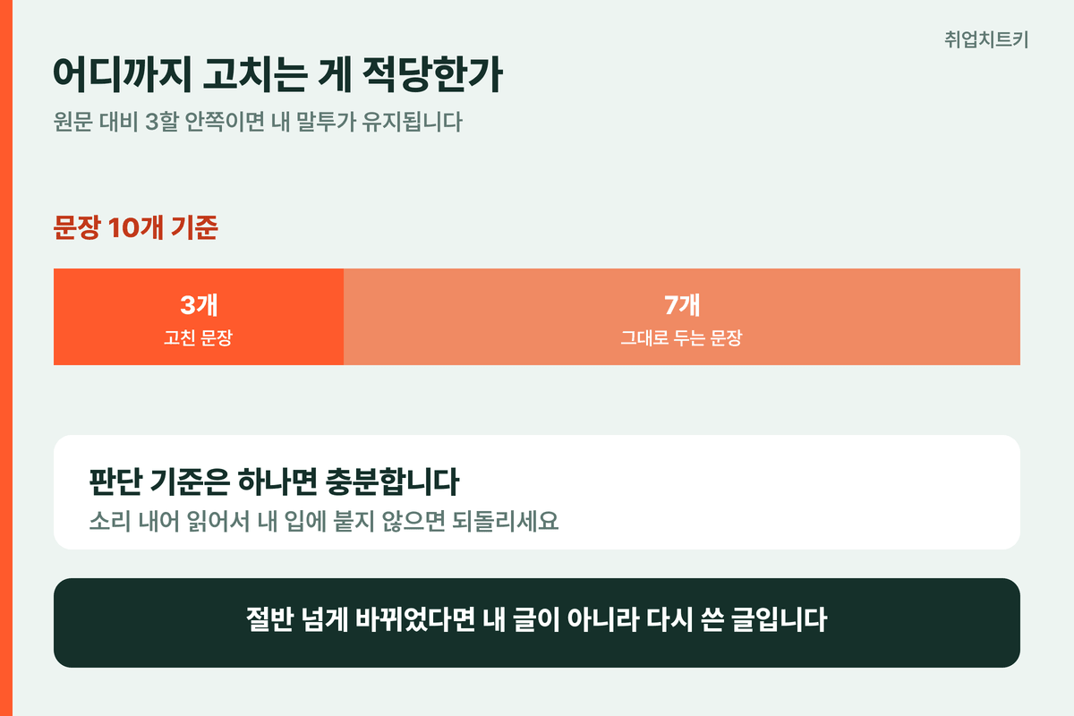 적정 수정 범위 3할 기준과 판단법