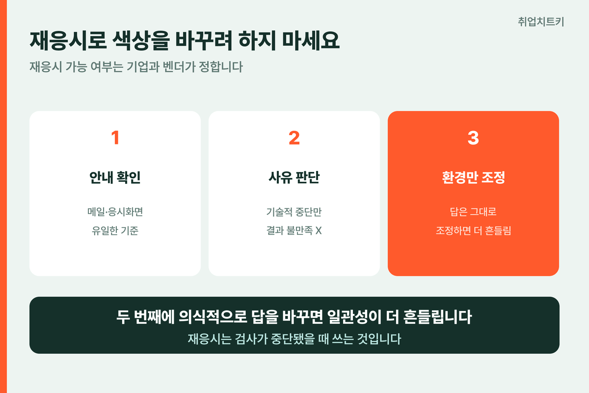 재응시 판단 기준