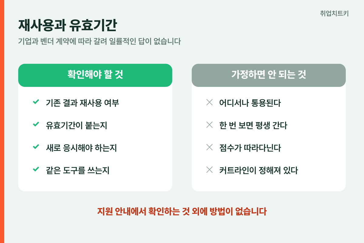 결과 재사용과 유효기간