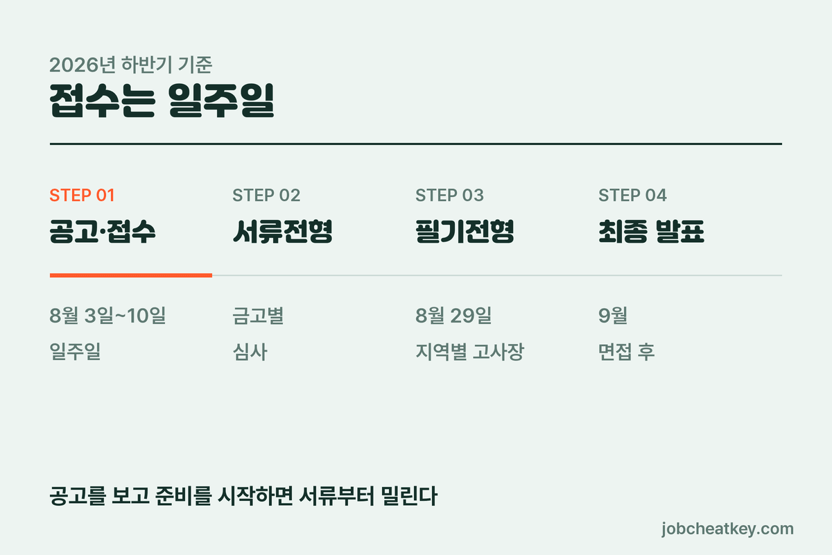 새마을금고 하반기 채용 일정