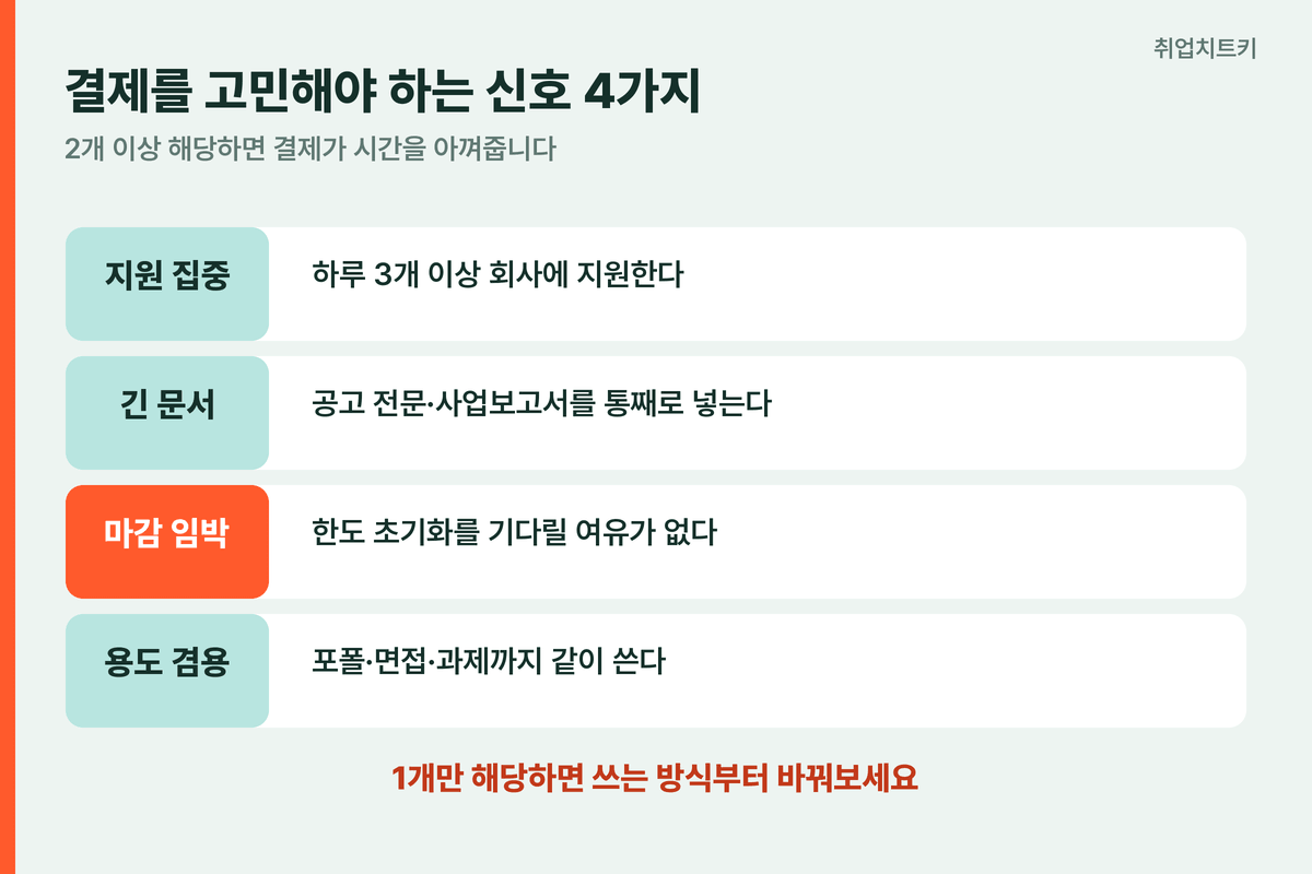 결제를 고민해야 하는 신호 4가지