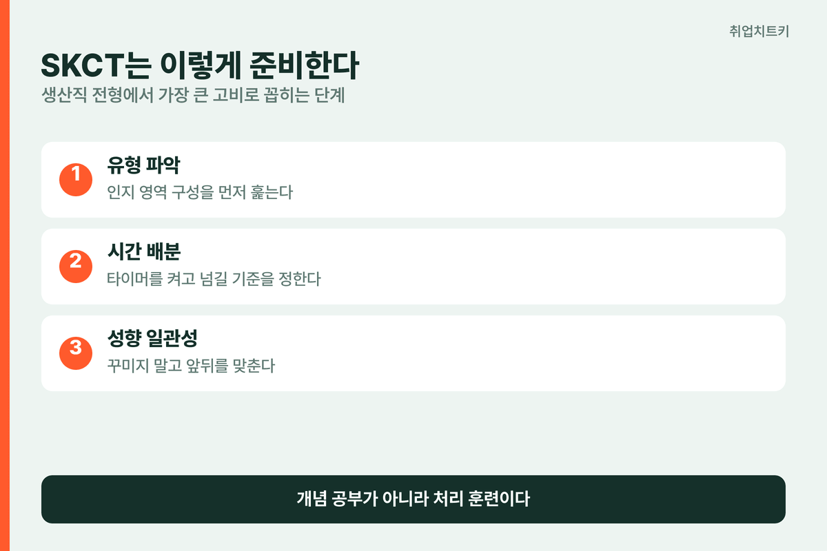 SKCT 준비 3단계