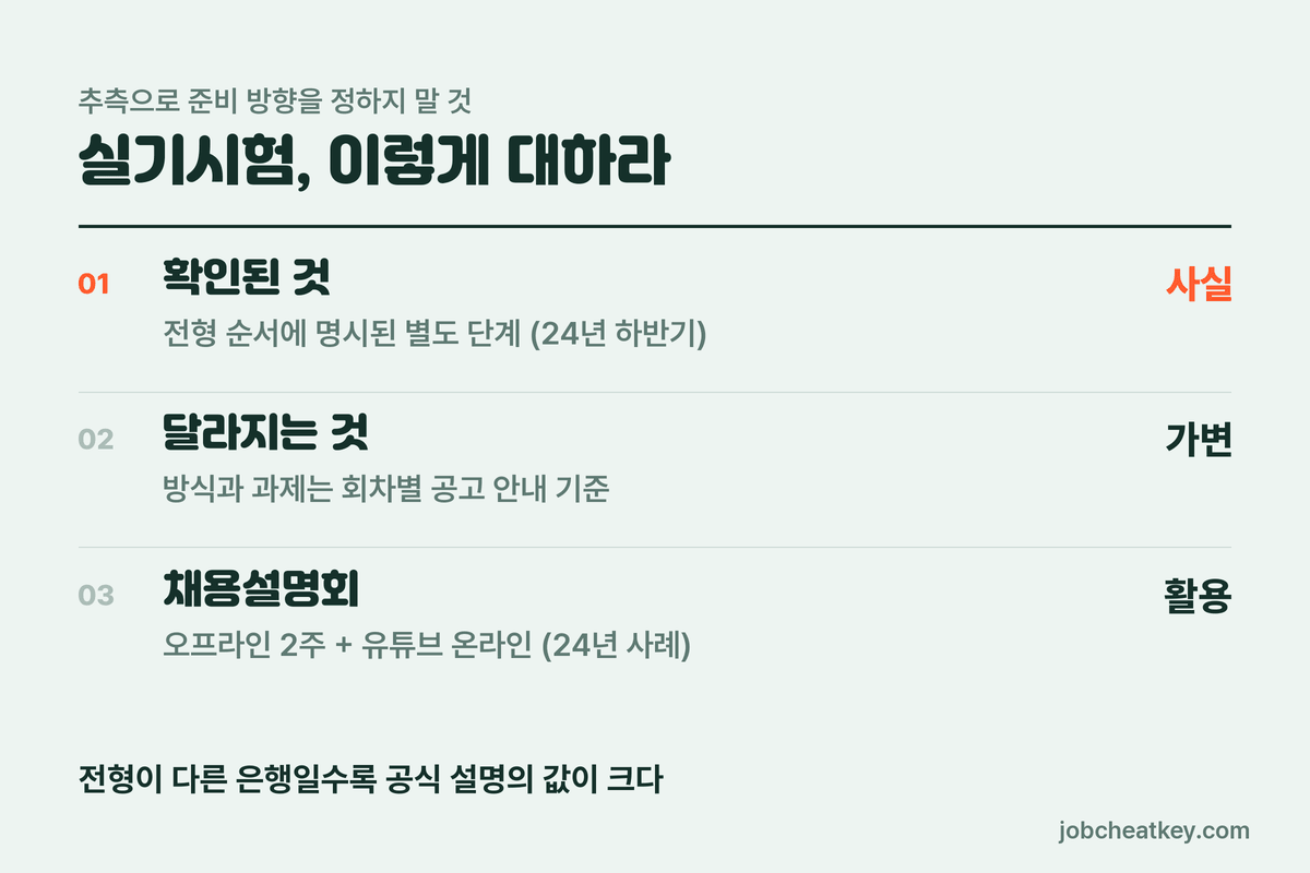 기업은행 실기시험 단계