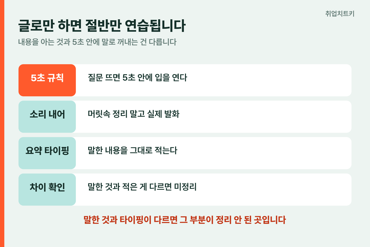 말로 연습하는 5초 규칙