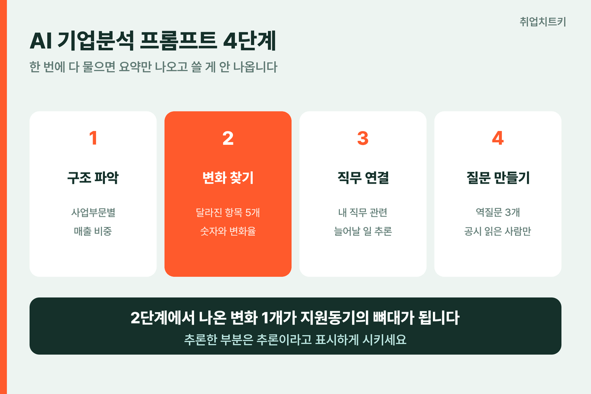 AI 기업분석 프롬프트 4단계