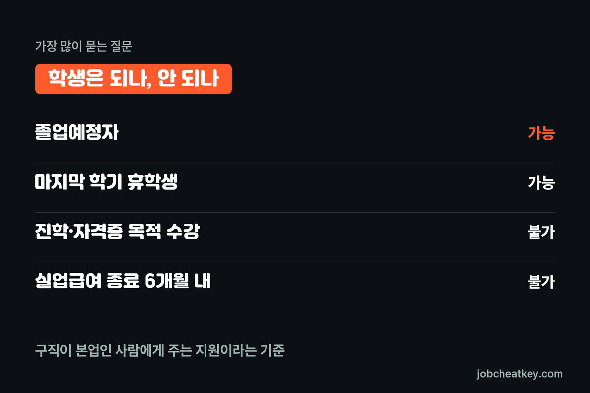 국민취업지원제도 학생 참여 가능 여부