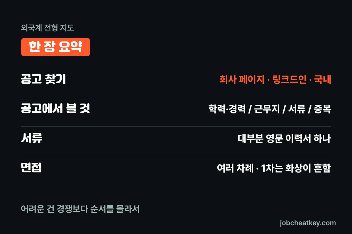 외국계 전형 핵심 요약