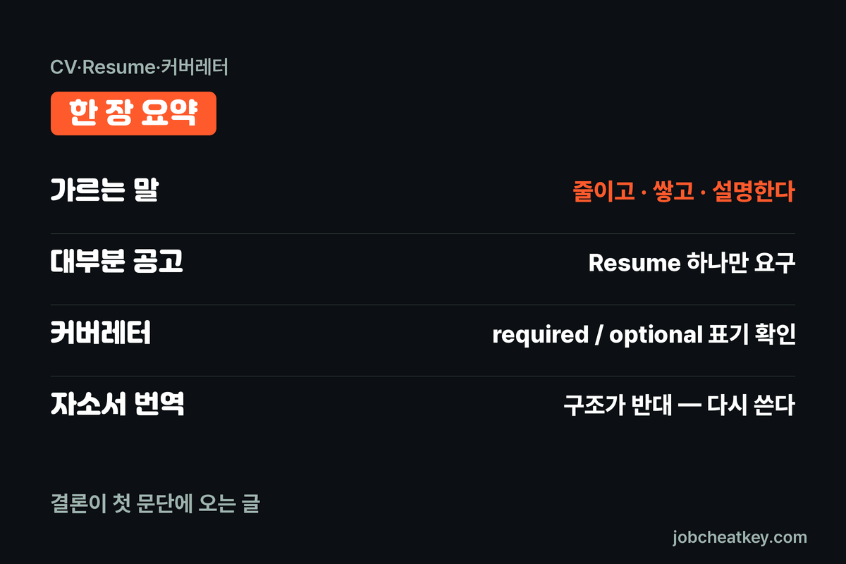 세 문서 핵심 요약