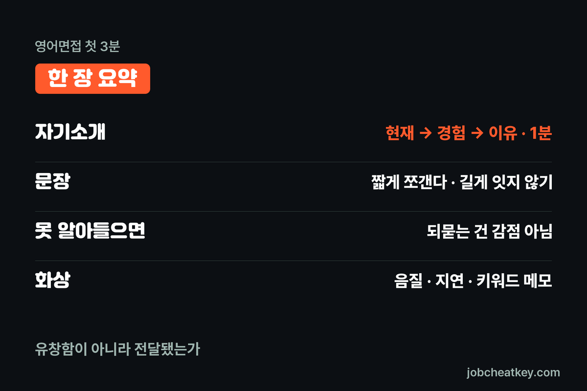 영어면접 핵심 요약