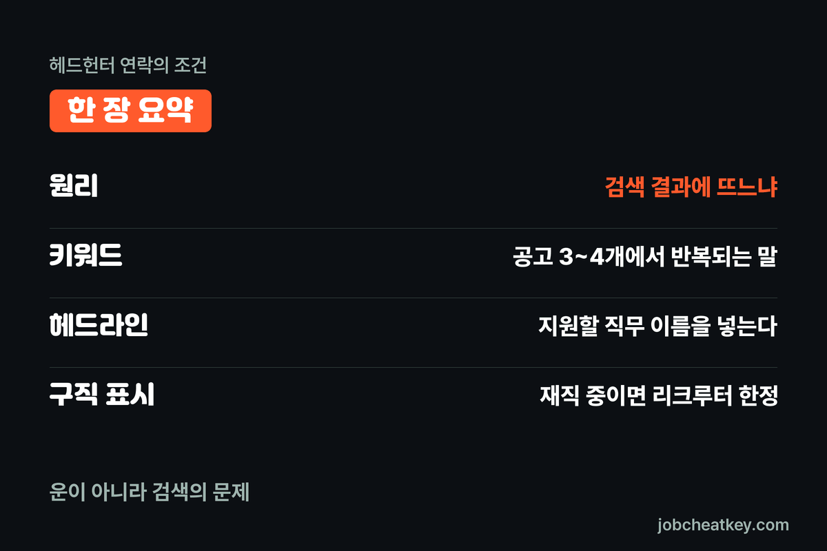 헤드헌터 연락 핵심 요약