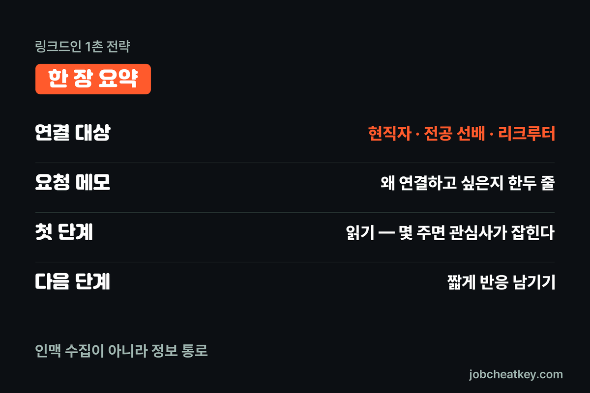 링크드인 연결 핵심 요약