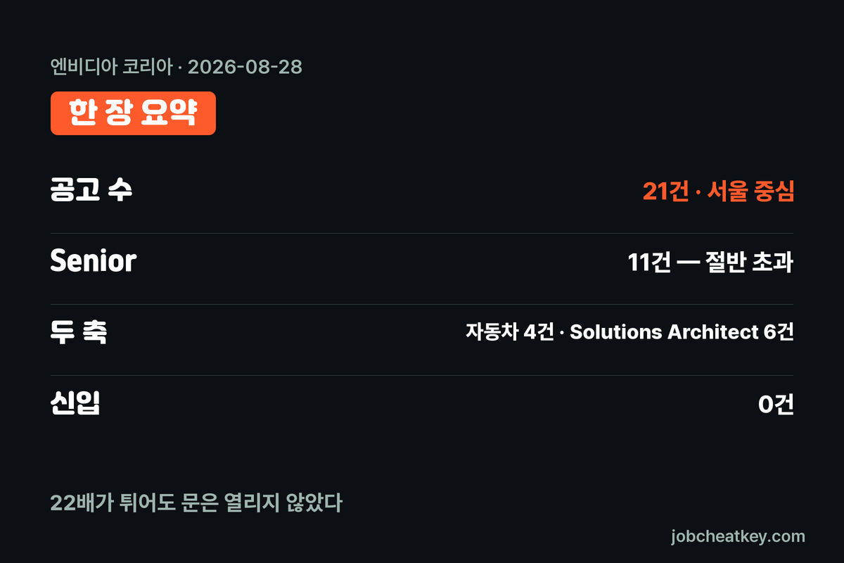 엔비디아 채용 핵심 요약