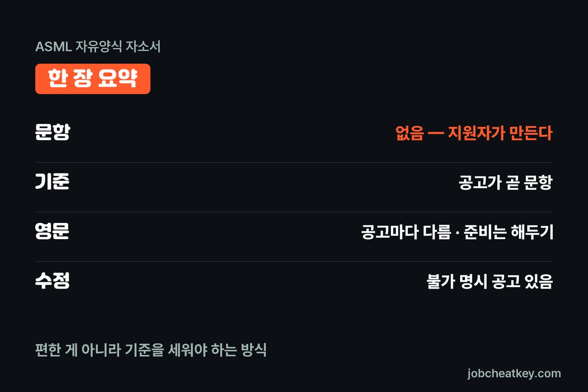ASML 자소서 핵심 요약