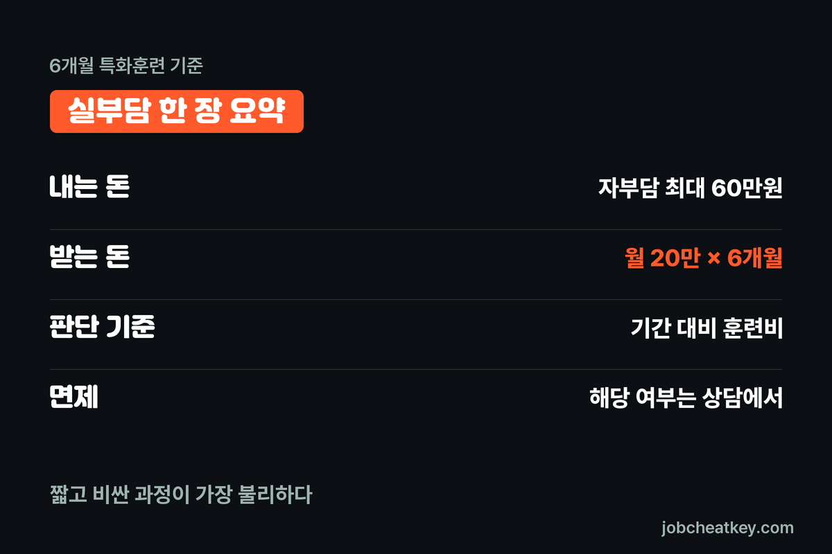 실부담 계산 요약
