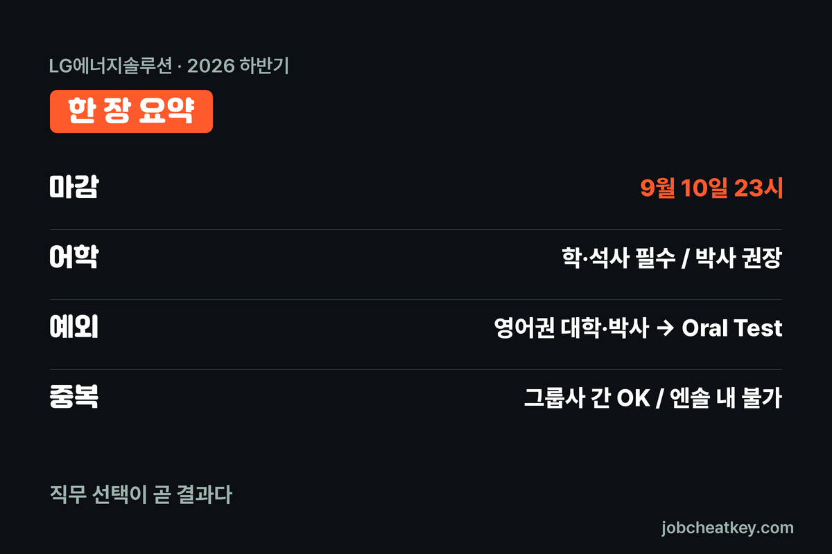 LG에너지솔루션 채용 핵심 요약
