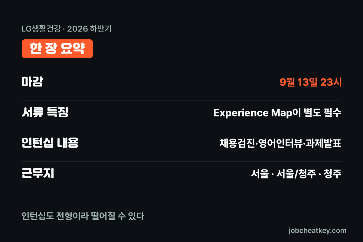 LG생활건강 채용 핵심 요약