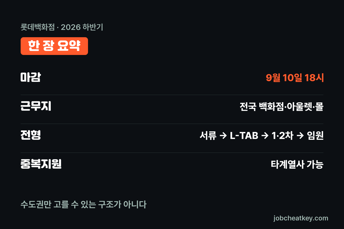 롯데백화점 채용 핵심 요약