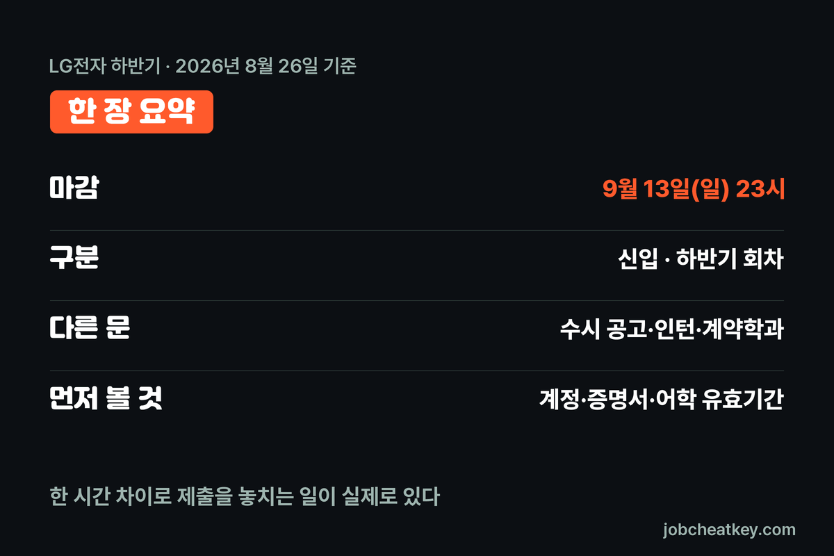 LG전자 하반기 채용 핵심 요약