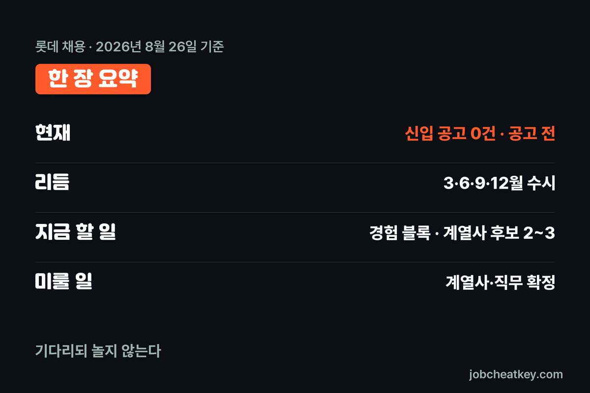 롯데 채용 준비 핵심 요약